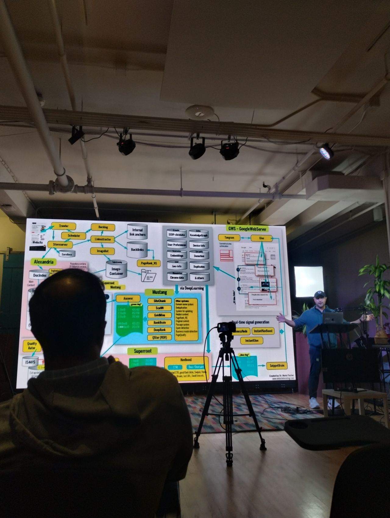 AI for Developers #20 – Event Recap!